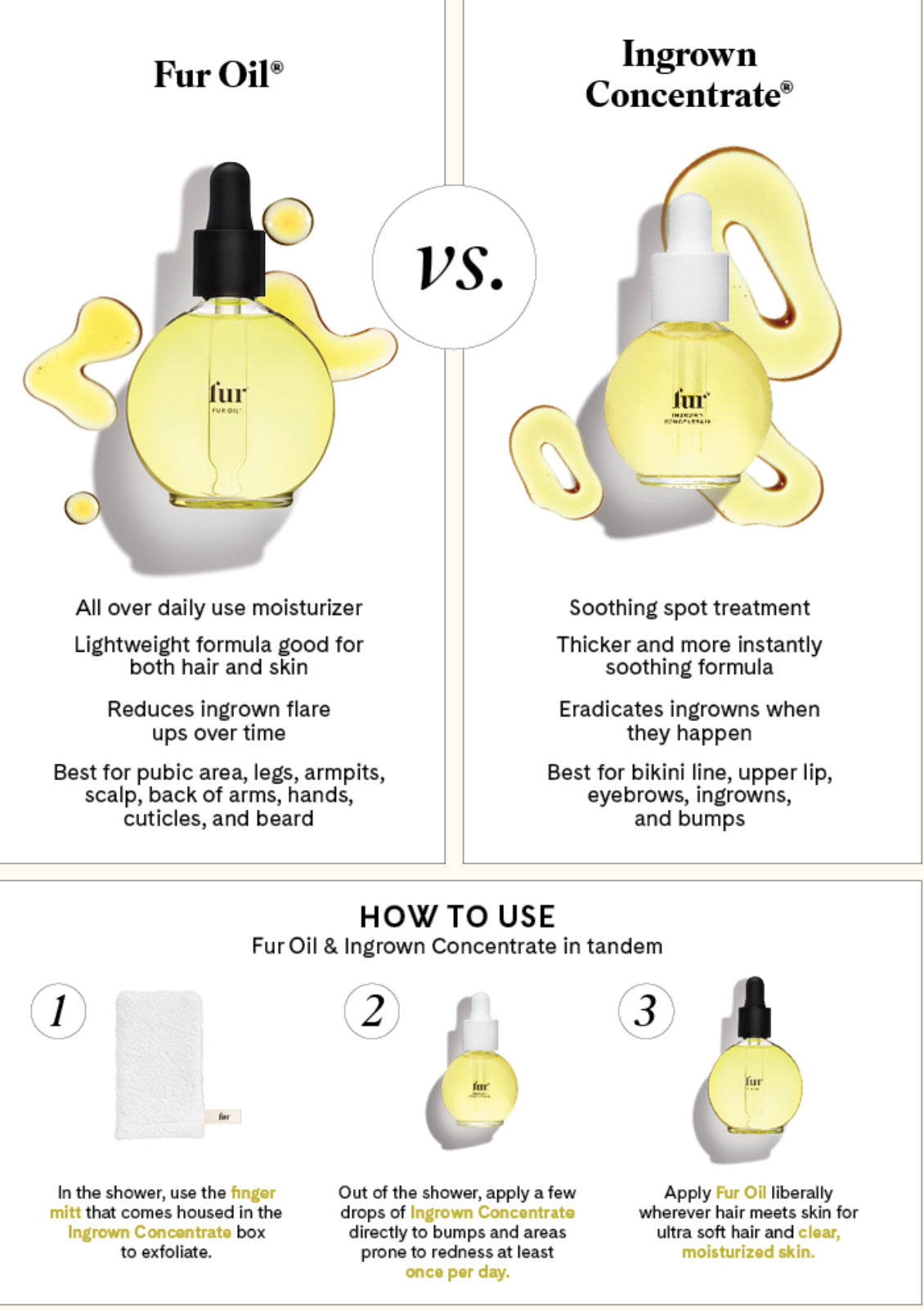 Fur oil