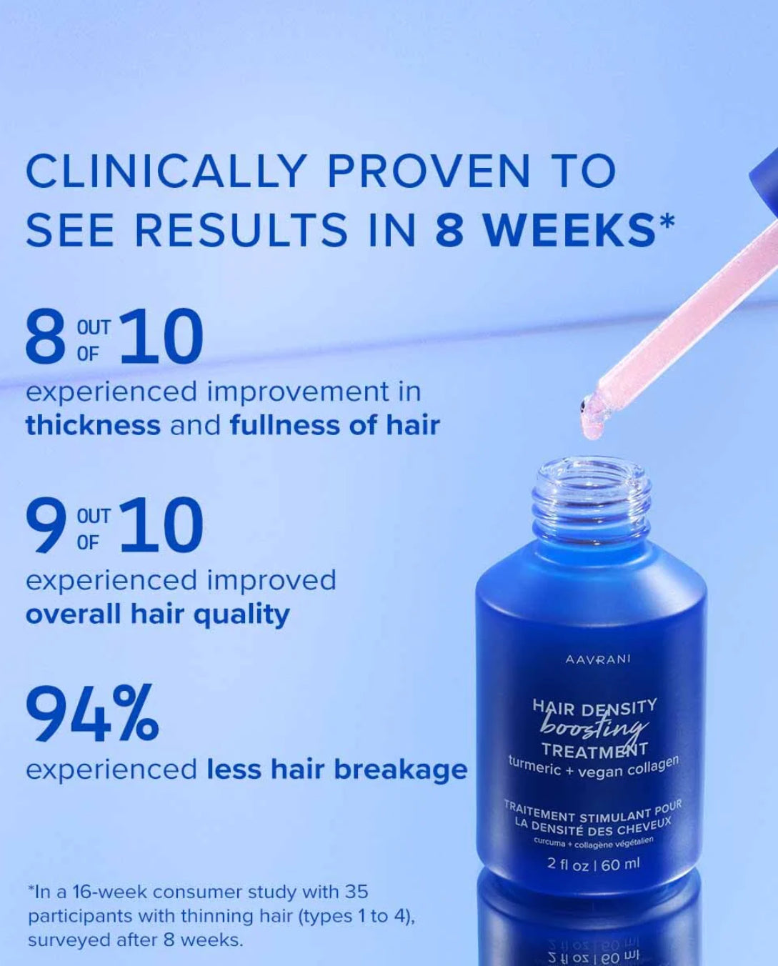 Hair Density Boosting Treatment