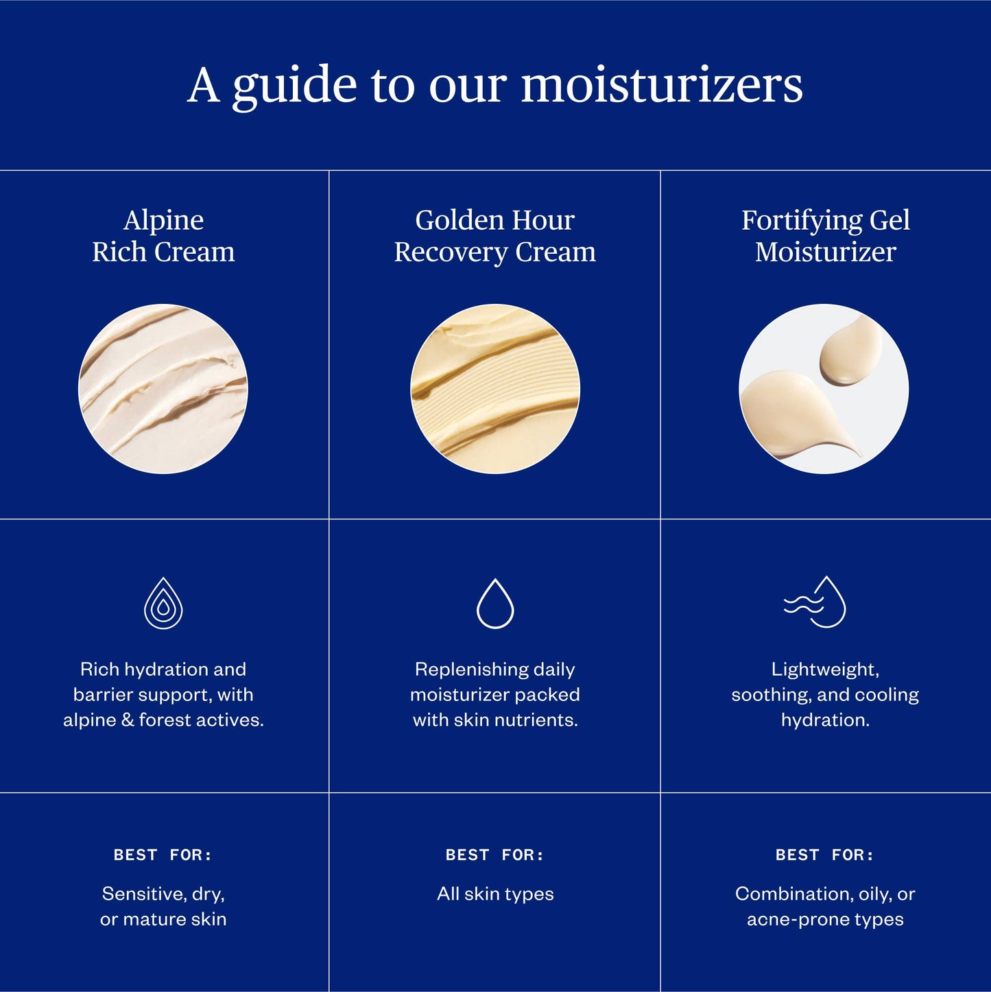 Fortifying Gel Moisturizer