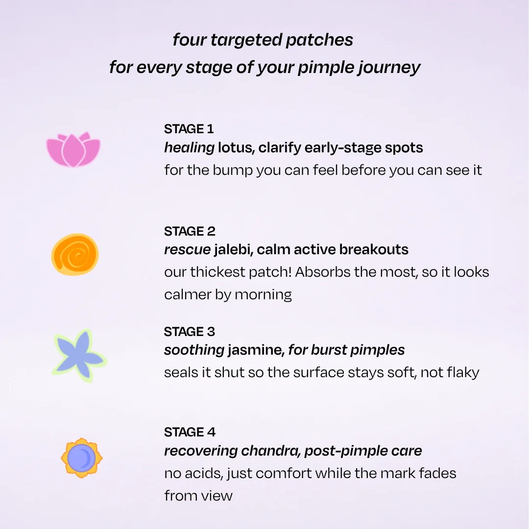 GlowGel Hydrocolloid Pimple Patches